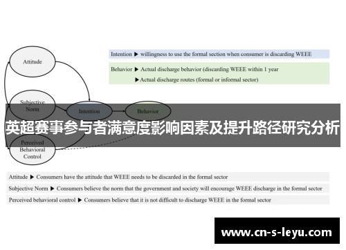 英超赛事参与者满意度影响因素及提升路径研究分析