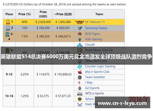 英雄联盟S14总决赛6000万美元奖金池激发全球顶级战队激烈竞争