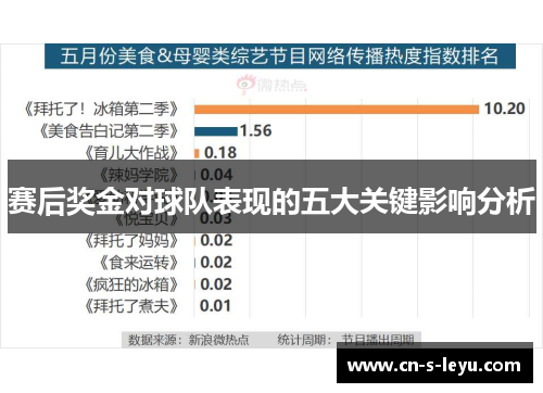 赛后奖金对球队表现的五大关键影响分析
