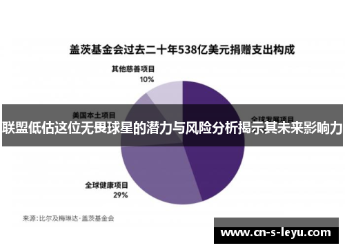 联盟低估这位无畏球星的潜力与风险分析揭示其未来影响力