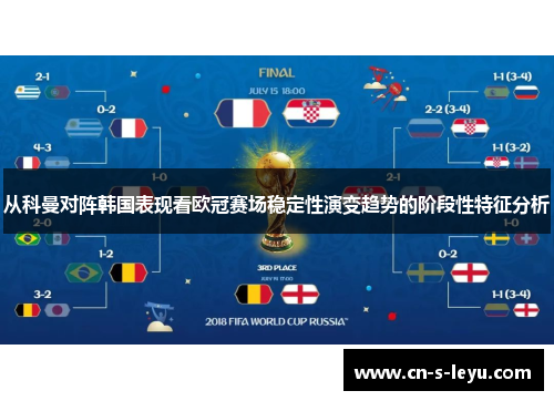 从科曼对阵韩国表现看欧冠赛场稳定性演变趋势的阶段性特征分析